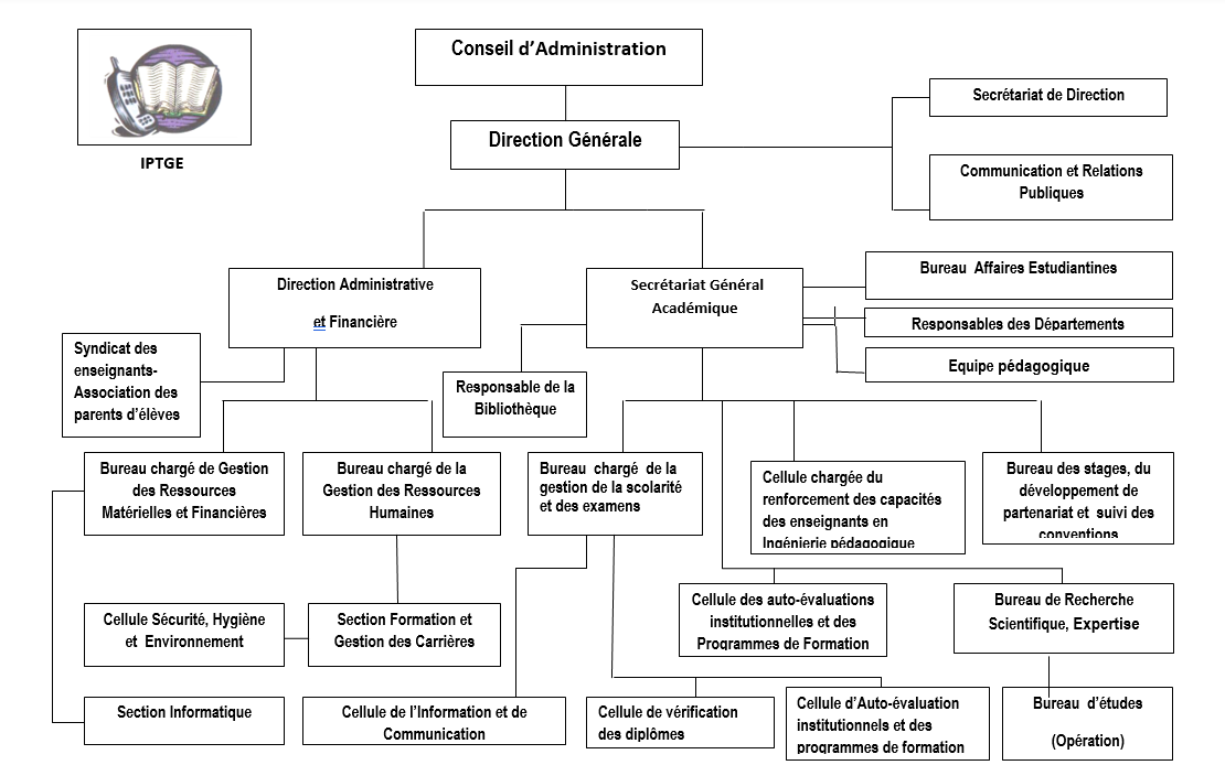 Organigramme IPTGE